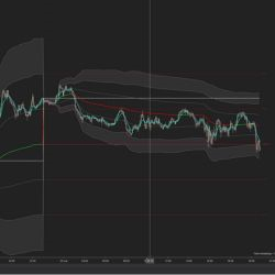Vwap Premium